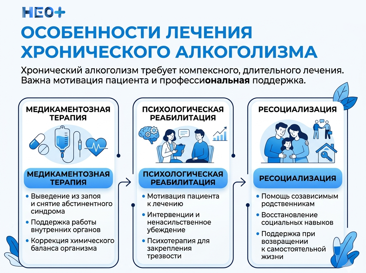 Особенности лечения хронического алкоголизма