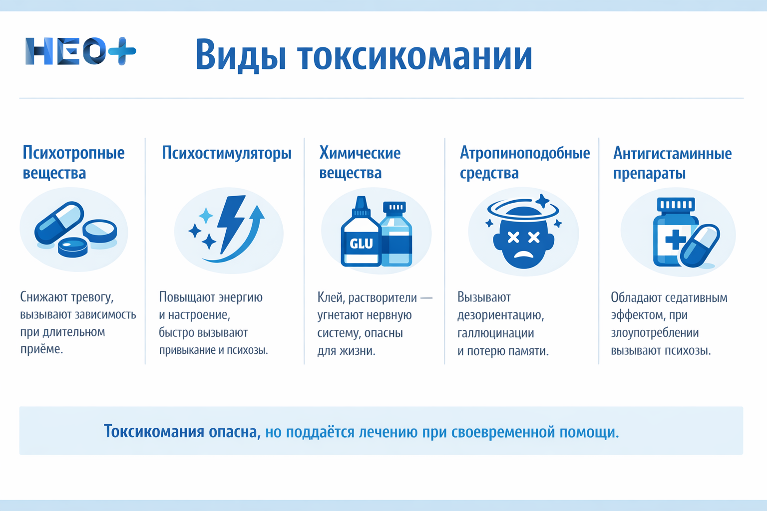 Инфографика виды токсикомании